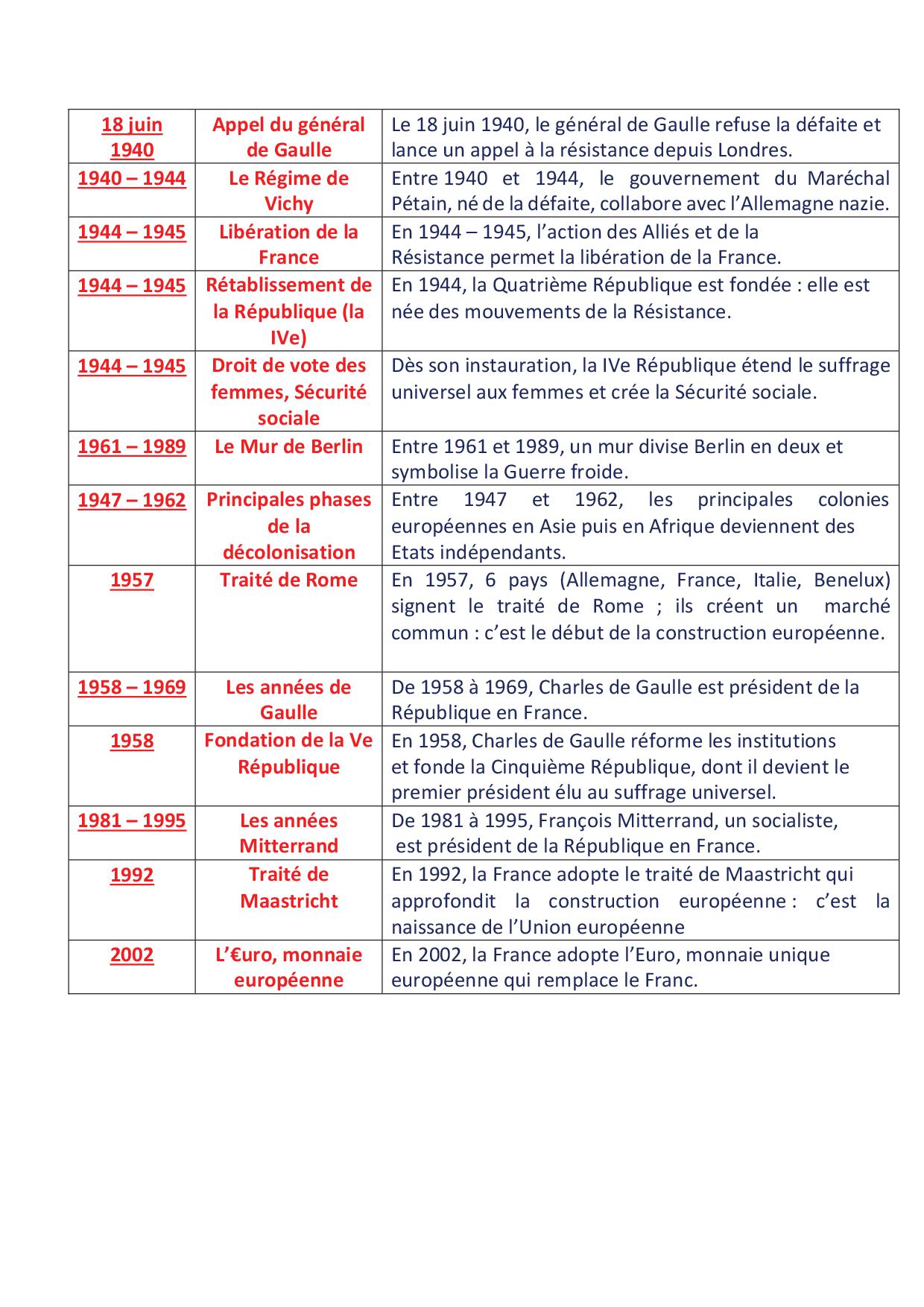 Repérage Historique – GILLES ROUMIEUX