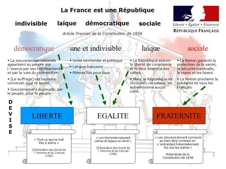 Être Citoyen En France Gilles Roumieux